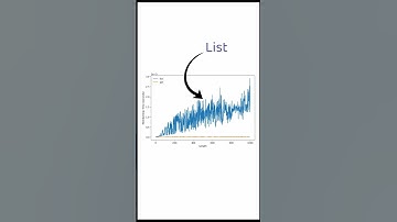 Who win | Python  | List vs Set | Membership check | Speed #python #speed #shorts