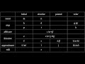 Conlang Critic Episode Thirteen: Esperanto REUPLOAD