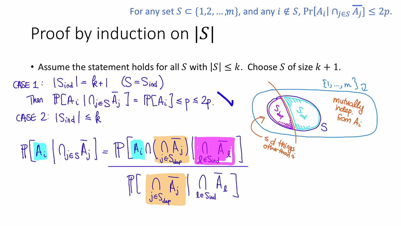 Class 11, Video 3: Proof of the LLL
