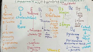 Vitamins ,, ملخص كل انواع الفيتامينات من الآخر 👌