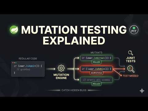 #2 Spring Boot Testing | PITest Setup in 5 Minutes (Step-by-Step)
