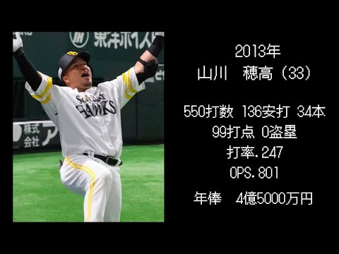 歴代西武ドラフト2位選手 現在の年俸と成績【2010年〜】