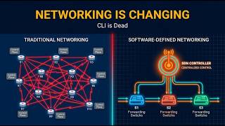 What is SDN Software-Defined Networking Explained (Architecture, OpenFlow & Use Cases)