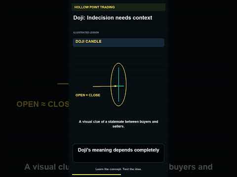 Watch Doji Candlestick Explained: Why Context Matters