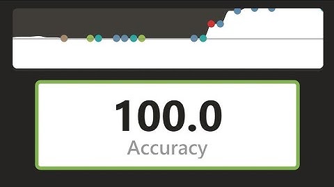 Can You Achieve 100% Accuracy in Chess?