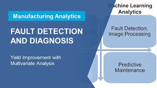 Part 1: Multivariate Analysis for Process Monitoring