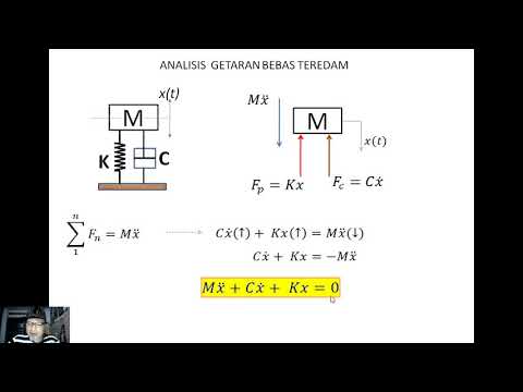 Video: Siapa yang memberikan persamaan gerakan?