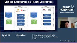 Cluster Serving: Distributed Model Inference using Apache Flink in Analytics Zoo