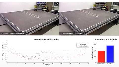 Collision-Inclusive Trajectory Optimization for Spacecraft