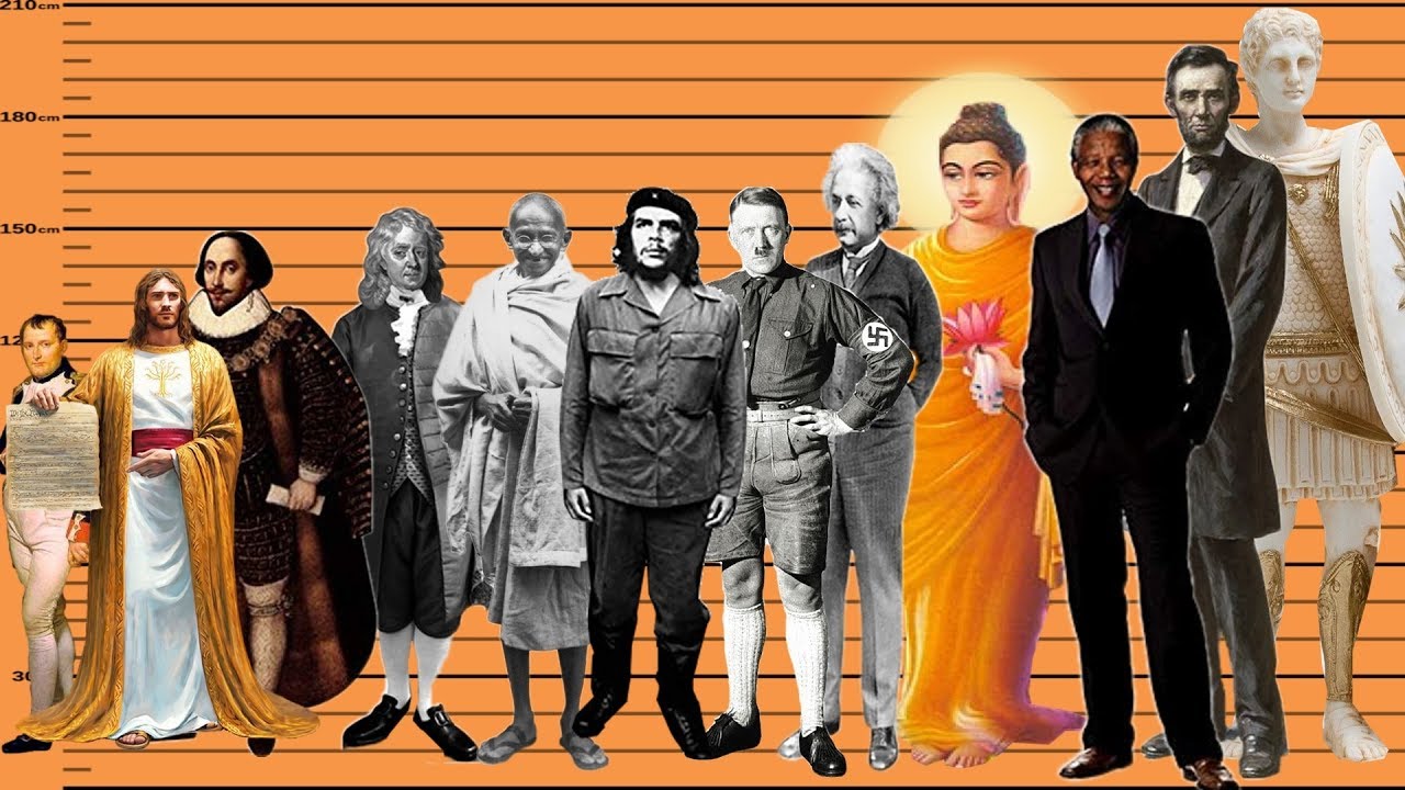 How Tall Were These Historical Figures? Lets Compare