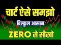 Chart Reading Kaise Kare | Beginner Guide (Stock Market Basics)