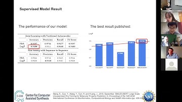 Molecular Property Prediction with Graph Neural Networks