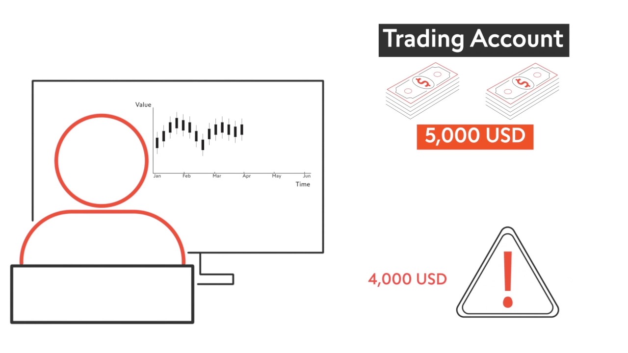 Swissquote Forex Leverage Trading Strategies Using Neural Networks - 