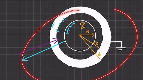 Griffiths Electrodynamics | Problem 2.38 (Part c)