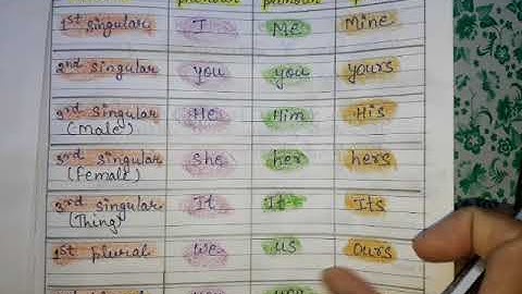 Class 3 English Replacing Words by Akanksha