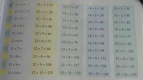 Class3 maths chapter7(multiplication) Part 6
