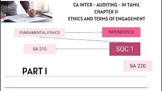 CA INTER - AUDIT - CHAPTER 11 - FULL EXPLANATION - IN தமிழ்