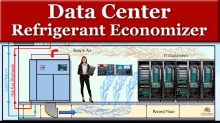 Data Center Refrigerant Economizer by MEP Academy 2,546 views 7 months ago 5 minutes, 35 seconds