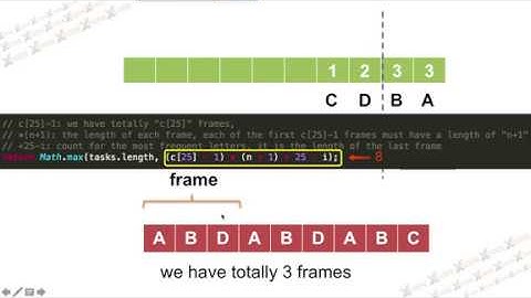 Task Scheduler 和 Rearrange String k Distance Apart 讲解
