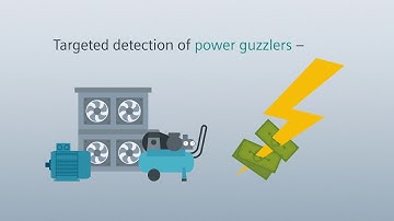 Siemens, 7KT PAC1200 multichannel current measuring system