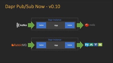 Dapr Community Call 21