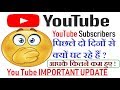 WARNING! YouTube REMOVING ‘Spam’ Subscribers / You Tube latest news update