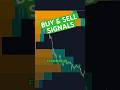 BEST FREE FIBONACCI INDICATOR THAT GIVES BUY &amp; SELL SIGNALS