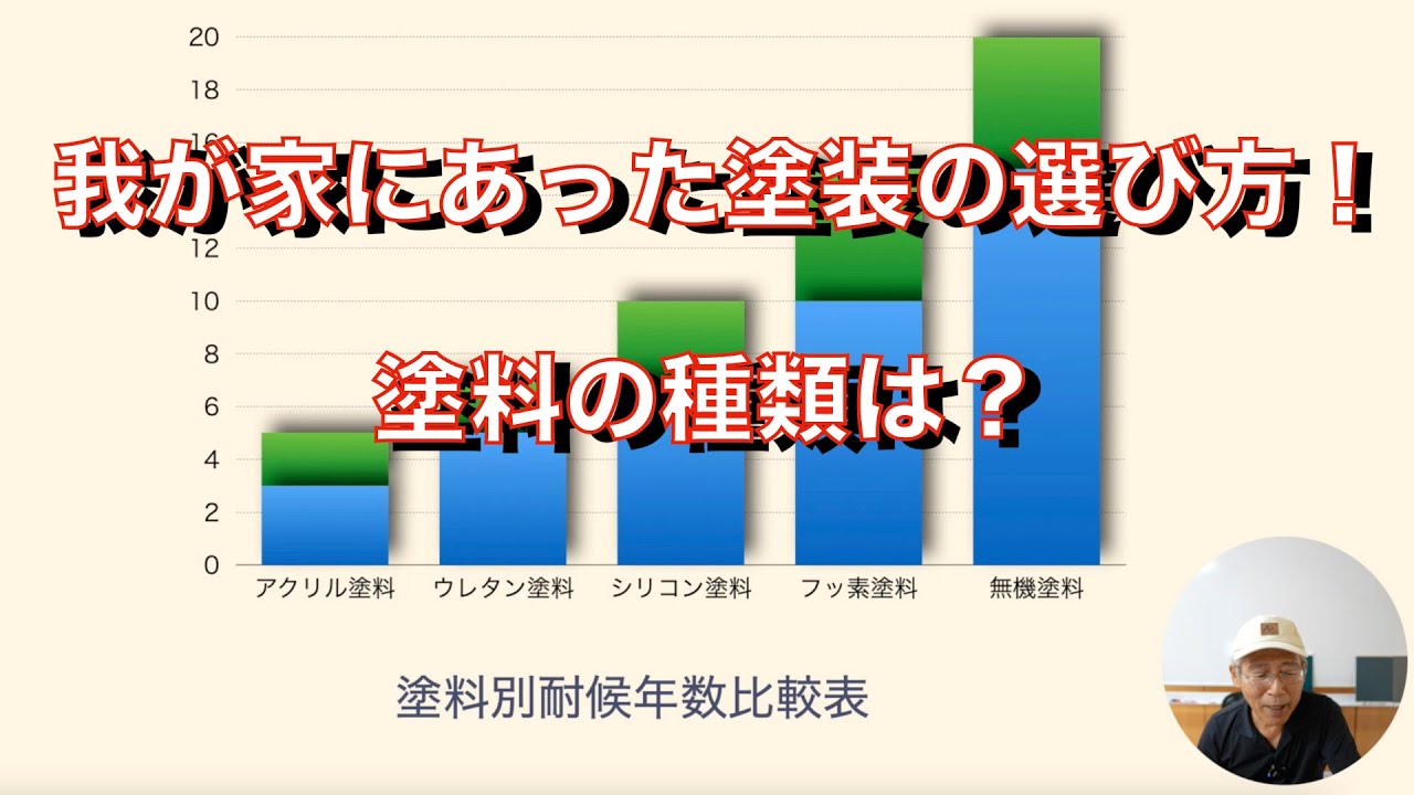 我が家にあった塗装の選び方 塗料の種類は 前編 第2話 Youtube