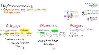 Hydrocarbons introduction and physical properties