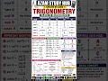 Class 10 Trigonometry 🔥 All Important Formulas & Values | Board Exam 2027 Revision 📐 #Shorts