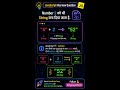 🚨 90% Freshers Is JavaScript Question Me Galti Karte Hain! 😱 | "5" + 2 = "52" Why?
