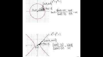 Hyperbolic Functions