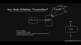 What is a Node in Blockchain Transaction Validation & Signed Messages Simplified