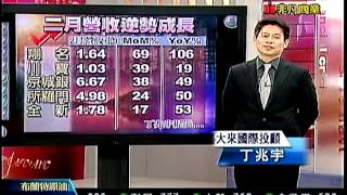 股市現場6 20150310