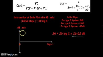 How to draw Bode Plot with ANIMATION IN HINDI(PART 1)