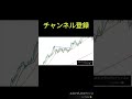 「急騰の予兆はここに集約プロが最後に必ず確認する3つの指標」#FX　#FX初心者　#トレード初心者　#トレード #fx手法