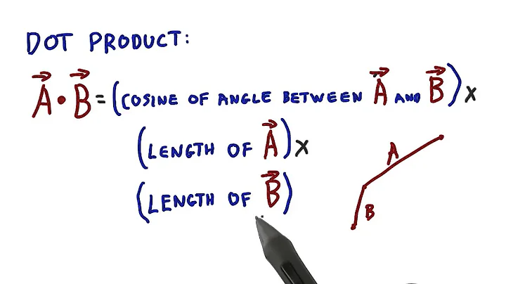 Dot Product - Interactive 3D Graphics