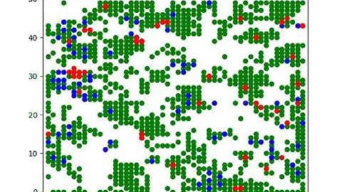 Agent based predator-prey system using reinforcement learning