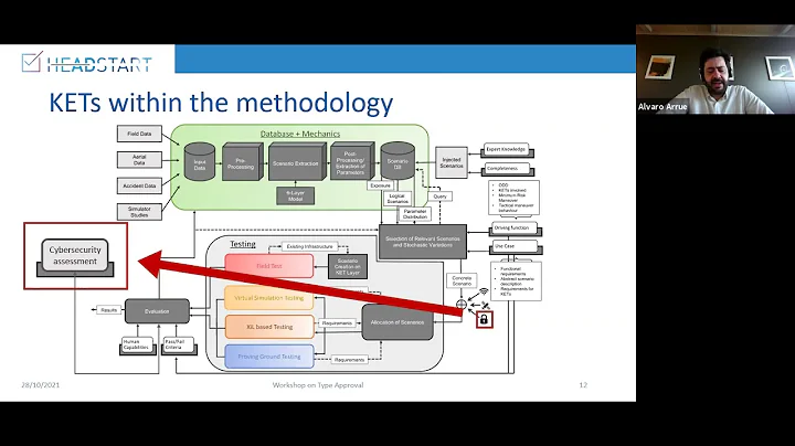 HEADSTART Type Approval Webinar