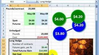 FRM: How companies can hedge commodity costs with futures