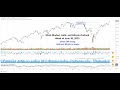 Stock Market Outlook for Week of June 30, 2025 (SPY, QQQ, IWM, Bitcoin &amp; Gold)