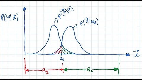 MLIP L14 - Bayesian Classification Part-3 (Decision Error, Average Risk, Generalizing to M Classes)