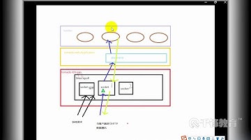 千锋Python教程：44 同步与异步+使用websocket实现在线聊天