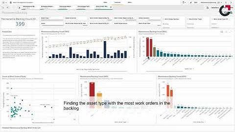 On Key Insights | Work Management