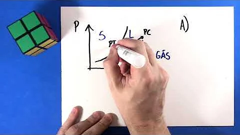Em que fase a substância não poderá se encontrar se estiver submetida a uma pressão inferior à do ponto triplo T *?