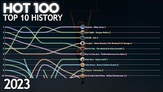 US Billboard Hot 100 - Top 10 Chart History - 2023