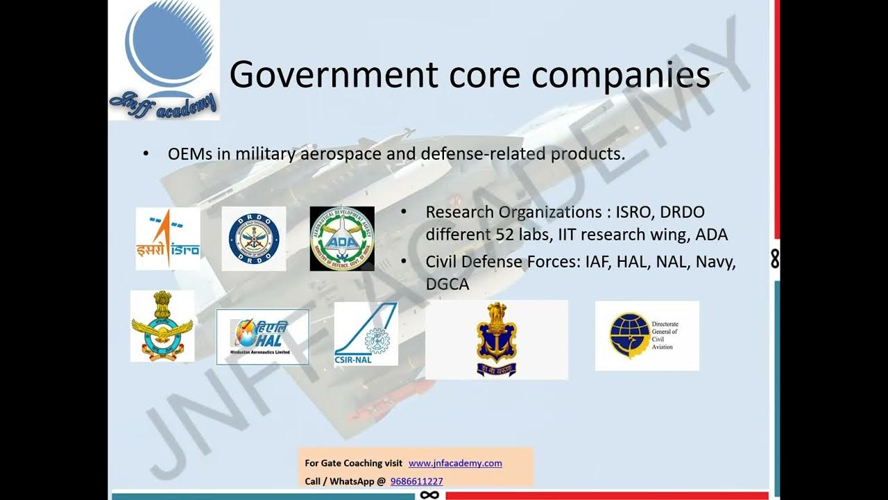 Aerospace Core Companies - YouTube