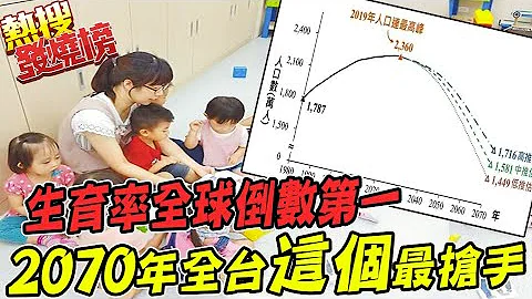 第一胎都不敢生還補助第三胎? 北市生育.育兒津貼都加碼 真的能救少子化危機?@CtiTv - 天天要聞