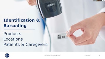 [Event] - GS1 Healthcare Online Summit 2021 (GS1 standards What you need to know).