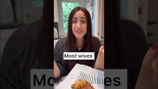 Husband’s VS wives. Fasting